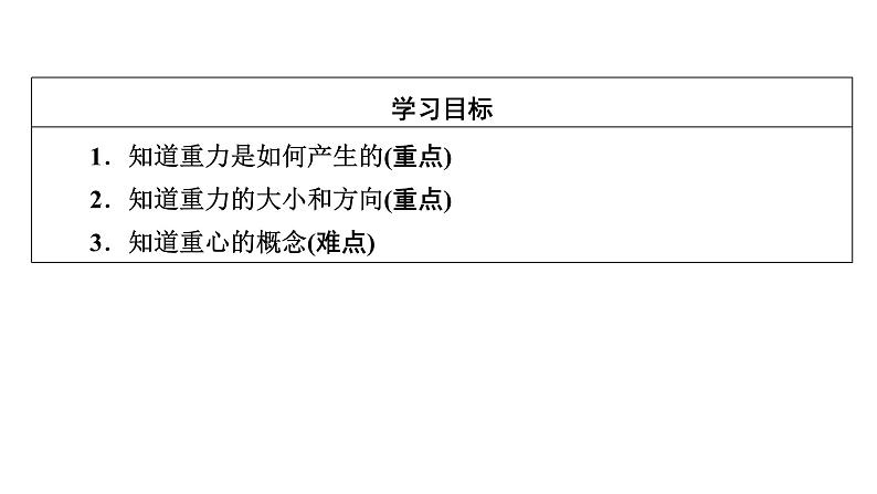 2020-2021学年人教版八年级物理下册7.3重力课件第3页