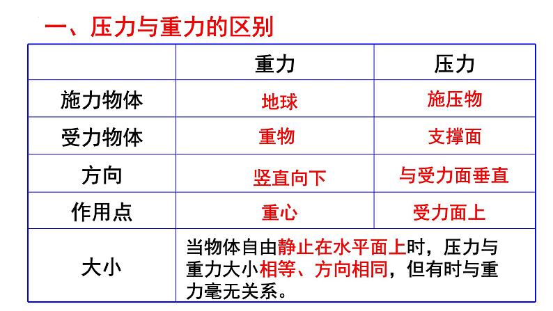 第九章第1节压强课件2021-2022学年人教版八年级下册物理第5页