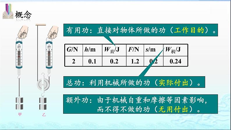 第12章第3节机械效率—2020-2021学年人教版八年级物理下册课件07