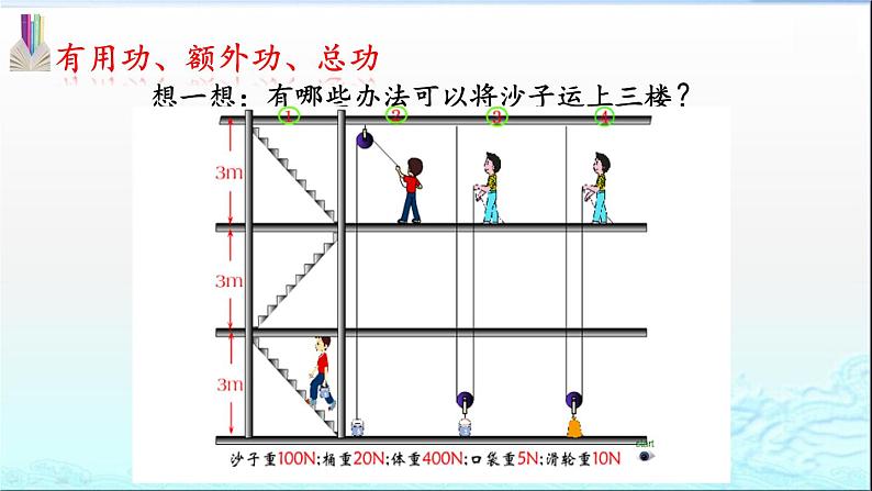 第12章第3节机械效率—2020-2021学年人教版八年级物理下册课件08