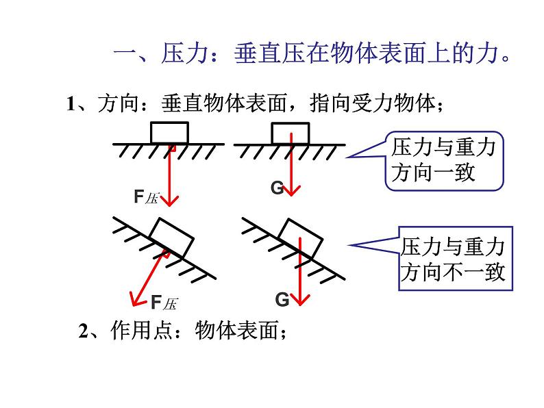 2020-2021学年人教版八年级下册物理：第九章压强总复习课件PPT03