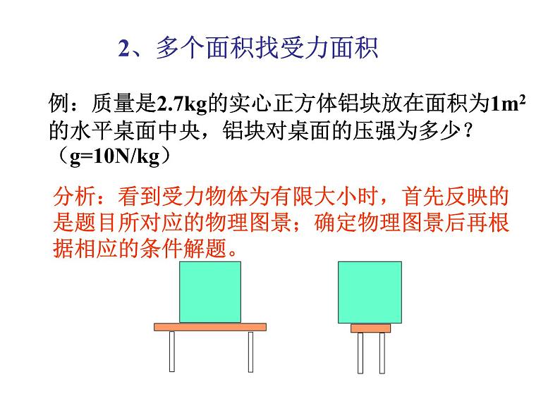 2020-2021学年人教版八年级下册物理：第九章压强总复习课件PPT07