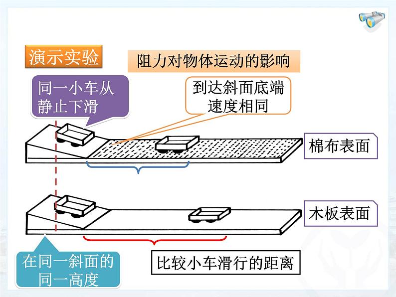 2020-2021学年人教版物理八年级下册8.1牛顿第一定律课件第6页