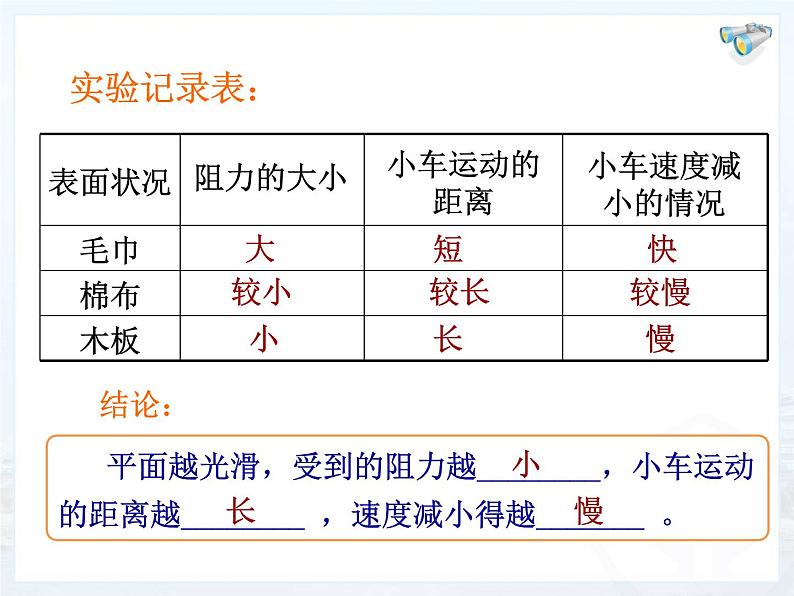 2020-2021学年人教版物理八年级下册8.1牛顿第一定律课件第8页