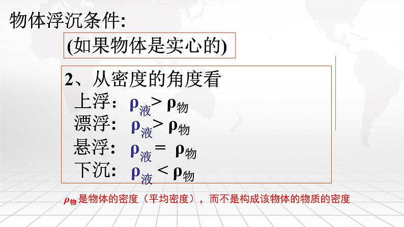 2020-2021学年人教版物理八年级下册-10.3物体的浮沉条件-课件第7页