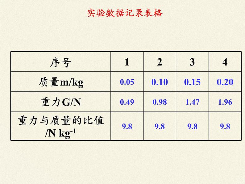 2020-2021学年人教版八年级物理下册课件-7.3　重力第6页