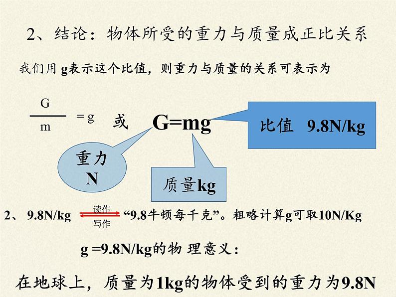 2020-2021学年人教版八年级物理下册课件-7.3　重力第8页