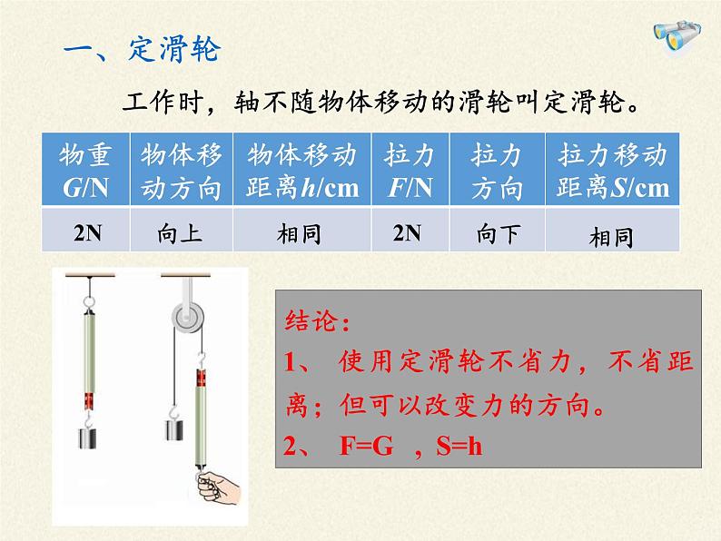 2020-2021学年人教版八年级物理下册课件-12.2　滑轮第5页