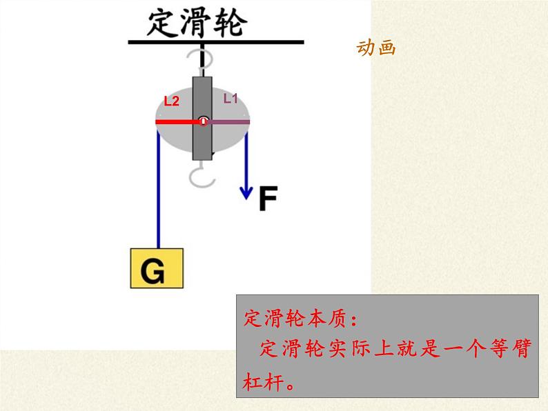 2020-2021学年人教版八年级物理下册课件-12.2　滑轮第6页