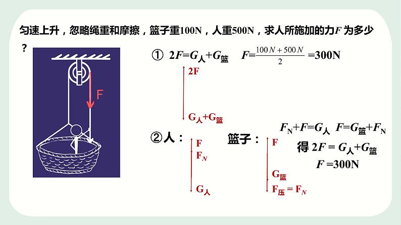 2020-2021学年人教版八年级下册物理第十二章第二节滑轮课件07