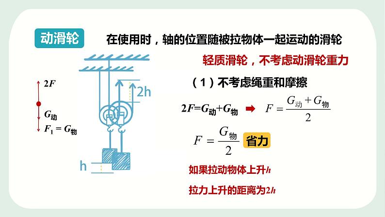 2020-2021学年人教版八年级下册物理第十二章第二节滑轮课件08