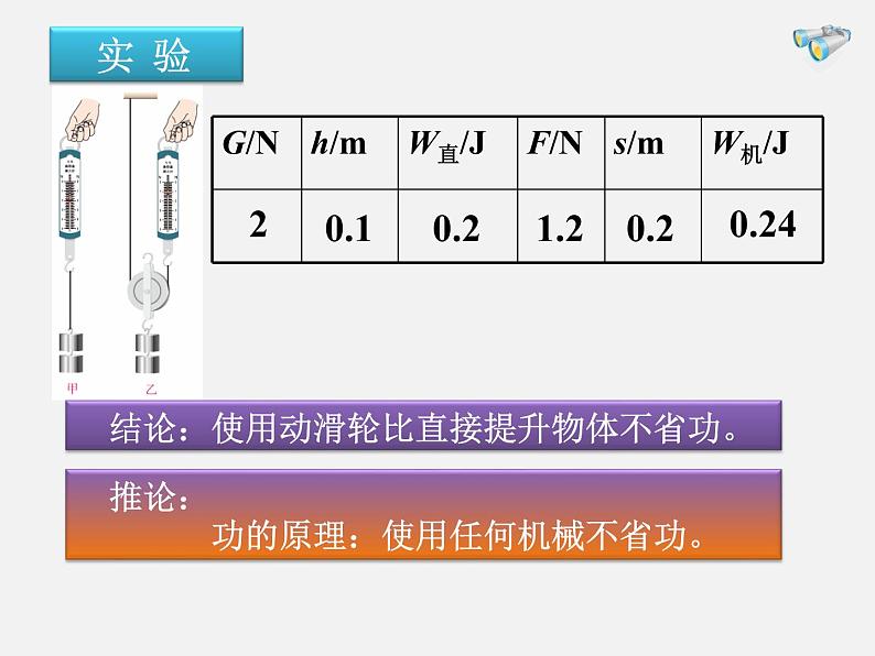 2020-2021学年人教版物理八年级下册12.3机械效率课件第4页