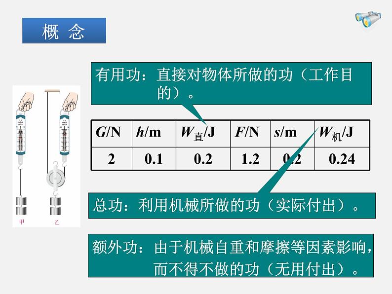 2020-2021学年人教版物理八年级下册12.3机械效率课件第5页