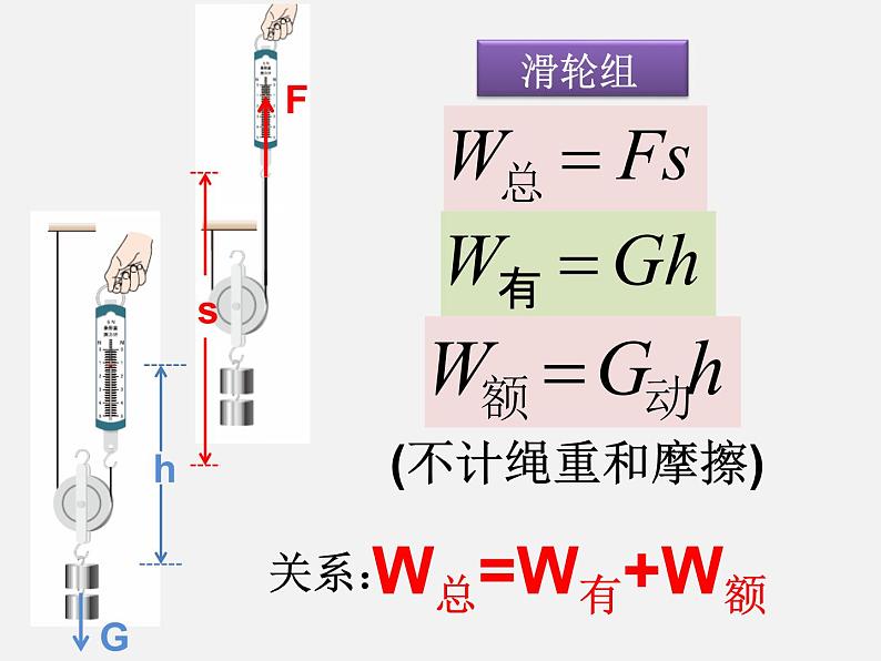 2020-2021学年人教版物理八年级下册12.3机械效率课件第6页