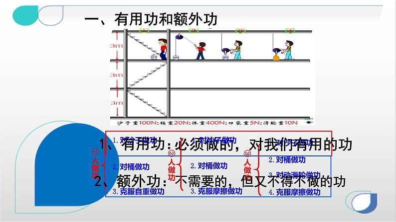 2020-2021学年人教版八年级物理下册课件第十二章第三节《机械效率》03