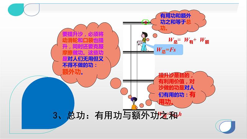 2020-2021学年人教版八年级物理下册课件第十二章第三节《机械效率》04