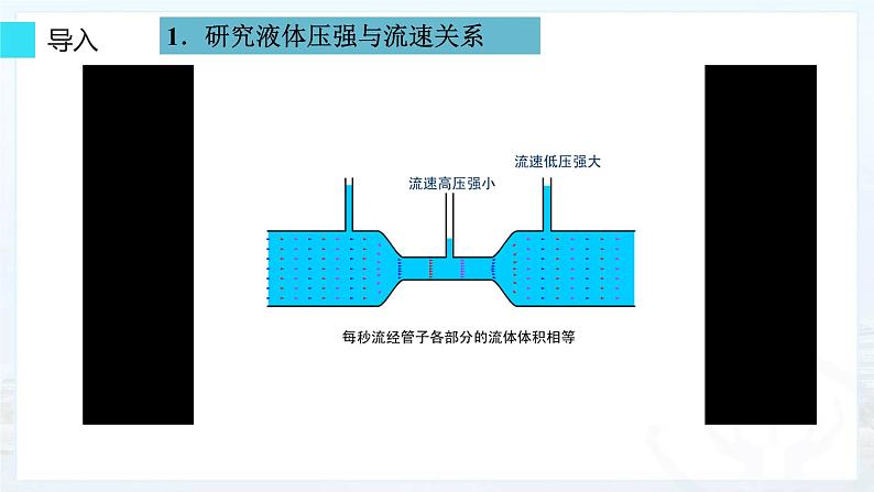 2020-2021学年人教版物理八年级（下册）9.4流体压强与流速的关系-课件第4页