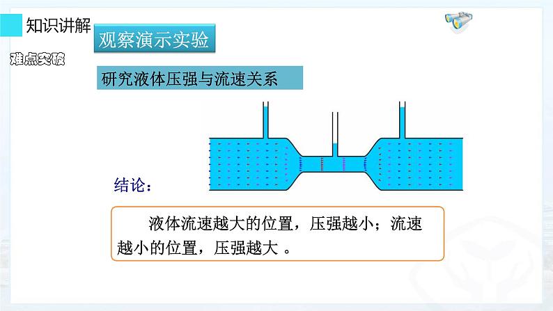 2020-2021学年人教版物理八年级（下册）9.4流体压强与流速的关系-课件第5页