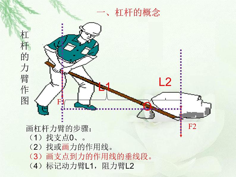 第十二章简单机械第1节杠杆2021-2022学年人教版初中物理八年级下册课件PPT07