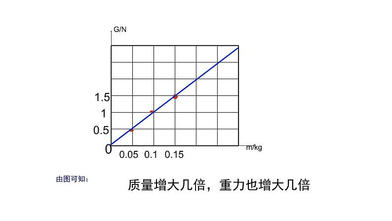 2020－2021学年人教版八年级物理下册教学课件：8.3重力07