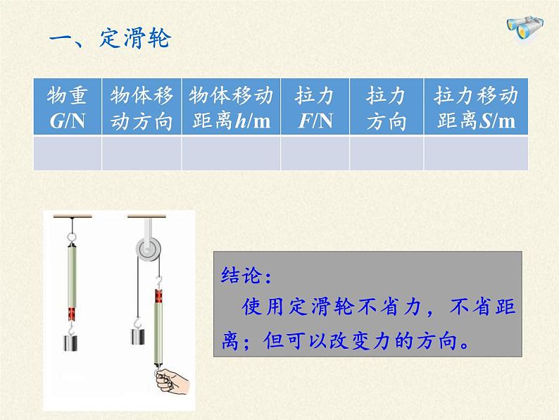 2020－2021学年人教版八年级物理下册课件-12.2　滑轮第6页