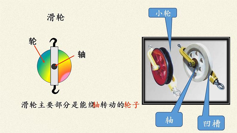 2020-2021学年人教版八年级物理课件12.2滑轮第2页