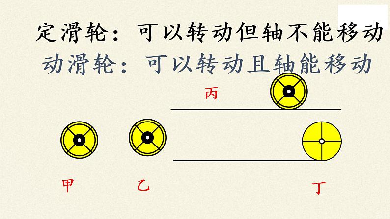 2020-2021学年人教版八年级物理课件12.2滑轮第5页