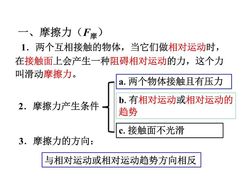 2020-2021学年人教版八年级下册物理：8.3摩擦力课件PPT04