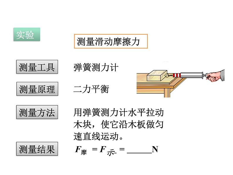 2020-2021学年人教版八年级下册物理：8.3摩擦力课件PPT05