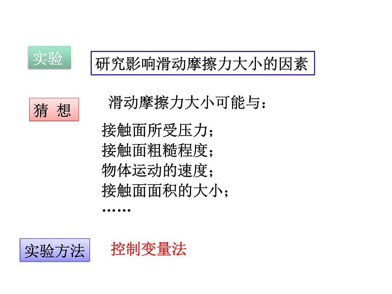 2020-2021学年人教版八年级下册物理：8.3摩擦力课件PPT06