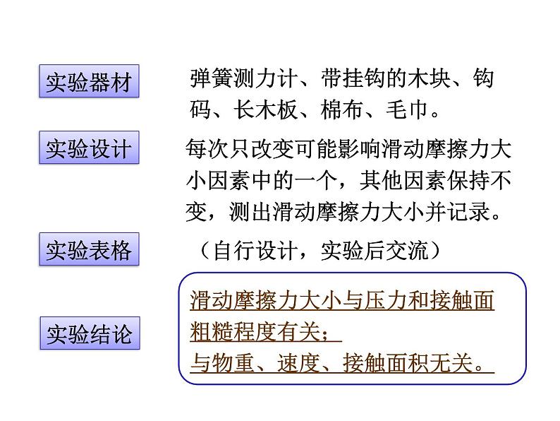 2020-2021学年人教版八年级下册物理：8.3摩擦力课件PPT07