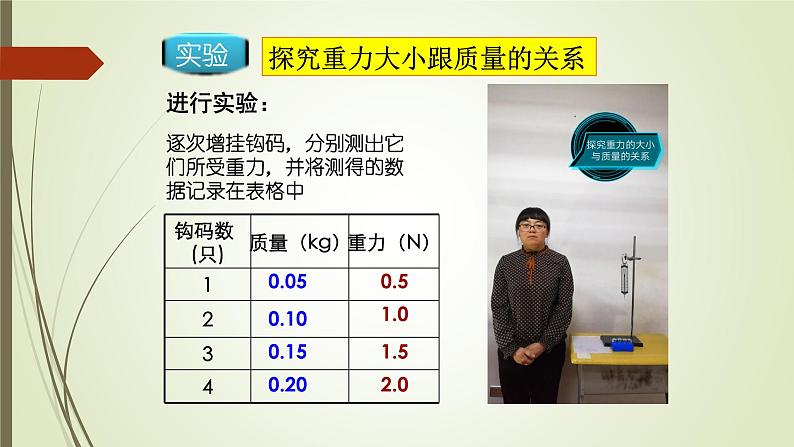 2020-2021学年下学期人教版物理八年级下册课件-7.3重力第7页