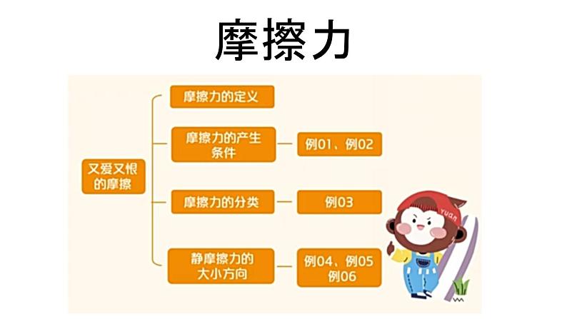 2020—2021学年人教版物理八年级下册8.3摩擦力课件PPT第1页