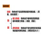 人教版八年级物理下册 ---11.4机械能及其转化（课件1）