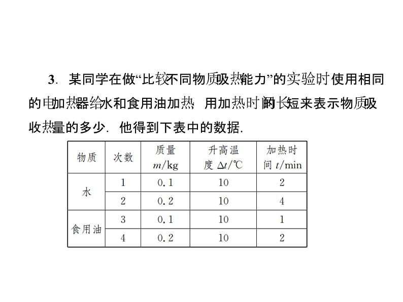 13.3第1课时认识比热容知识梳理训练课件2021-2022学年人教版物理九年级全一册第7页