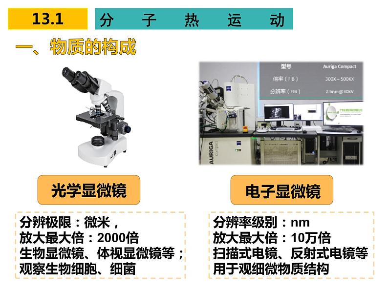 13.1分子热运动课件-2021-2022学年人教版九年级物理全一册第1页