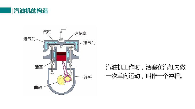 14.1热机课件-2021-2022学年人教版九年级全一册物理07