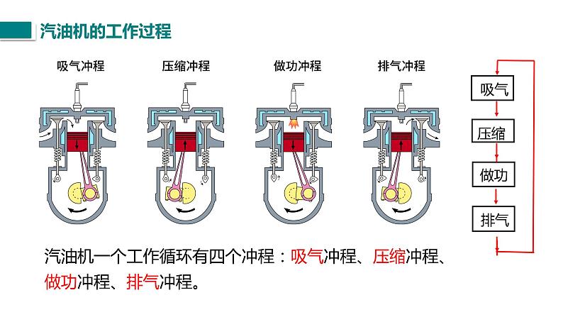 14.1热机课件-2021-2022学年人教版九年级全一册物理08