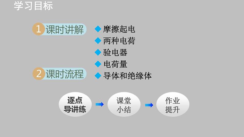15.1《两种电荷》课件（38张PPT）2021—2022学年人教版九年级物理全一册02
