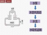 15.2《电流和电路》—人教版九年级物理全一册课件