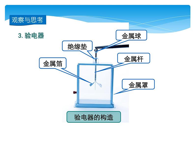 15.1两种电荷课件2021-2022学年人教版物理九年级全册第8页