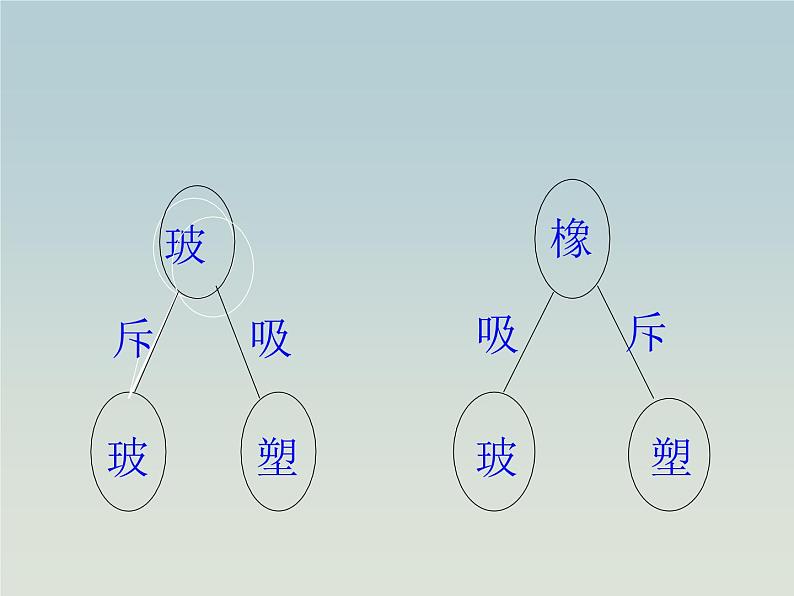 15.1两种电荷课件2021-2022学年人教版物理九年级第5页