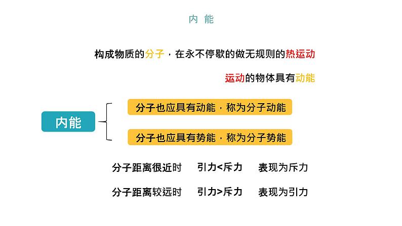 2020人教版九年级全一册同步备课：内能课件(共22张PPT)01