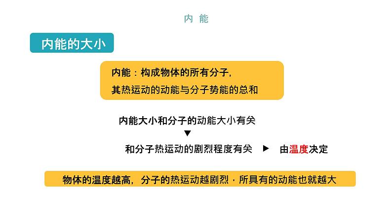 2020人教版九年级全一册同步备课：内能课件(共22张PPT)05