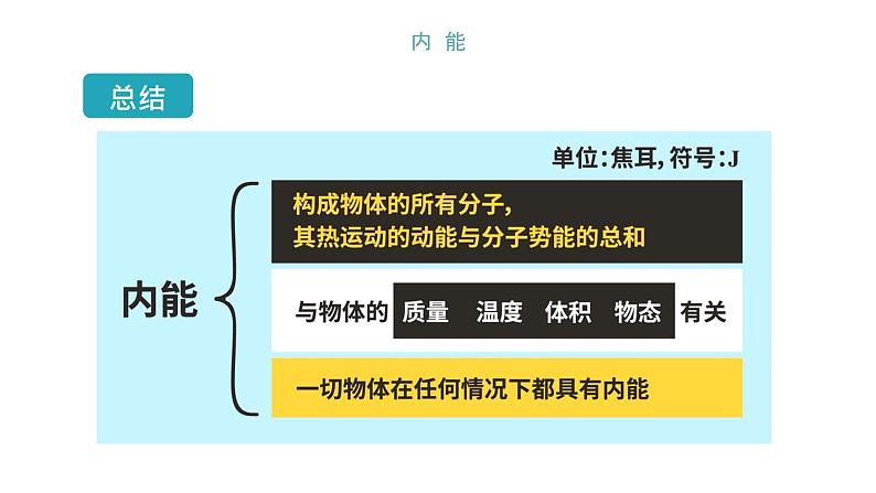 2020人教版九年级全一册同步备课：内能课件(共22张PPT)08