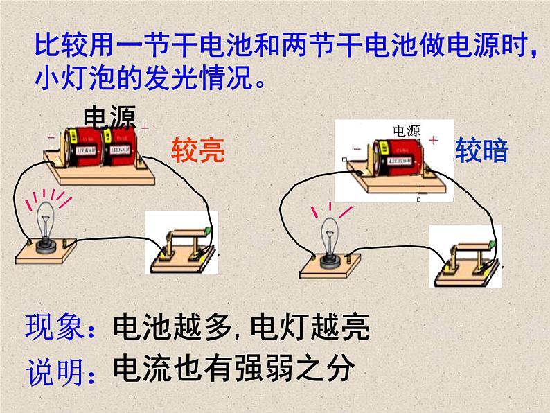 2020-2021学年人教版九年级物理全册第十五章第4节电流的测量课件第8页