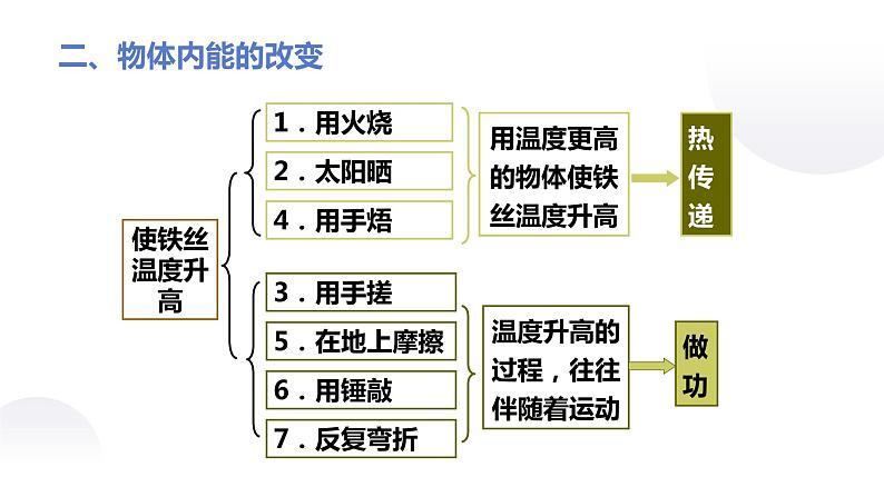 第十三章第二节内能课件2021-2022学年人教版物理九年级全一册第8页