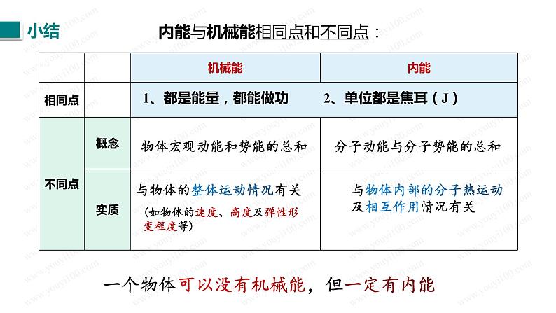 第十三章第二节内能2021－2022学年人教版物理九年级全一册课件PPT04