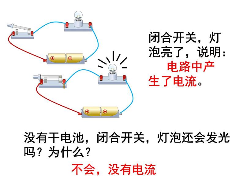 第十六章第一节电压2021-2022学年人教版九年级物理全一册课件PPT第3页