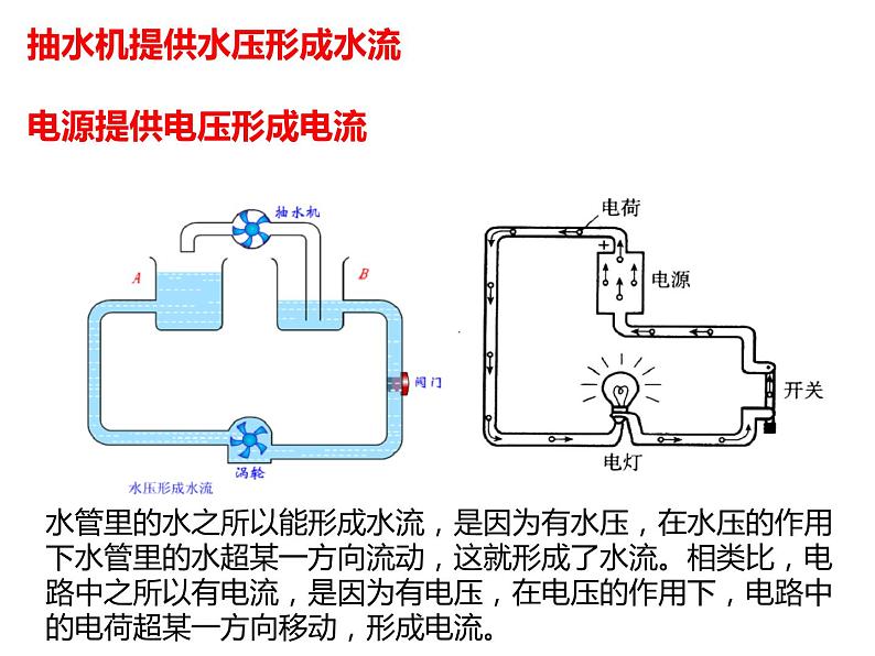 第十六章第一节电压2021-2022学年人教版九年级物理全一册课件PPT第6页